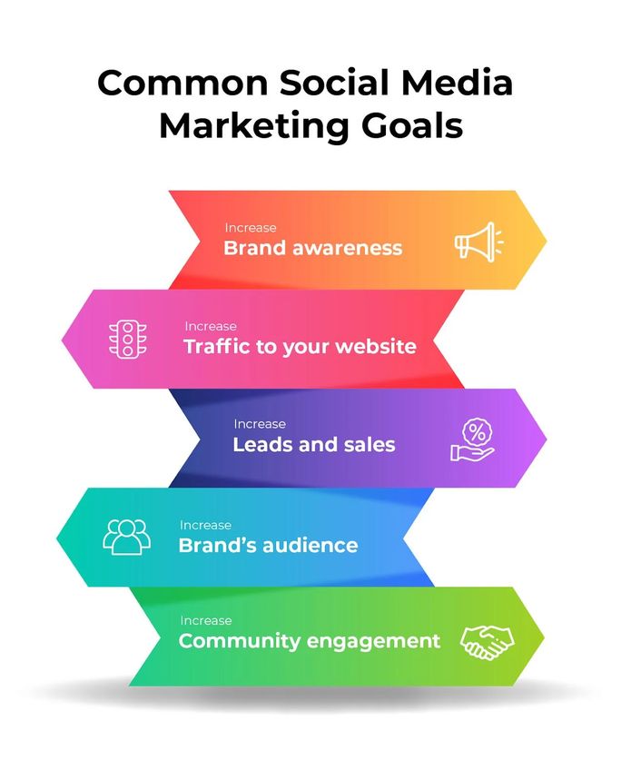 common social media marketing goals