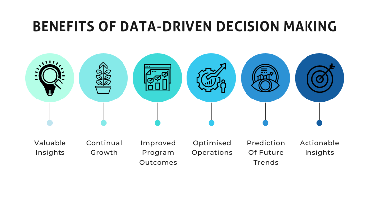 content upgrade - form - giveaway guides Data driven Decision Making
