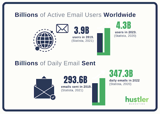 email-marketing-stats-emails-sent-worldwide