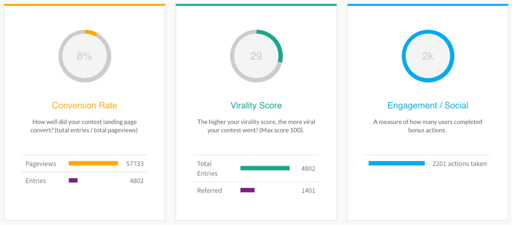 contest analytics